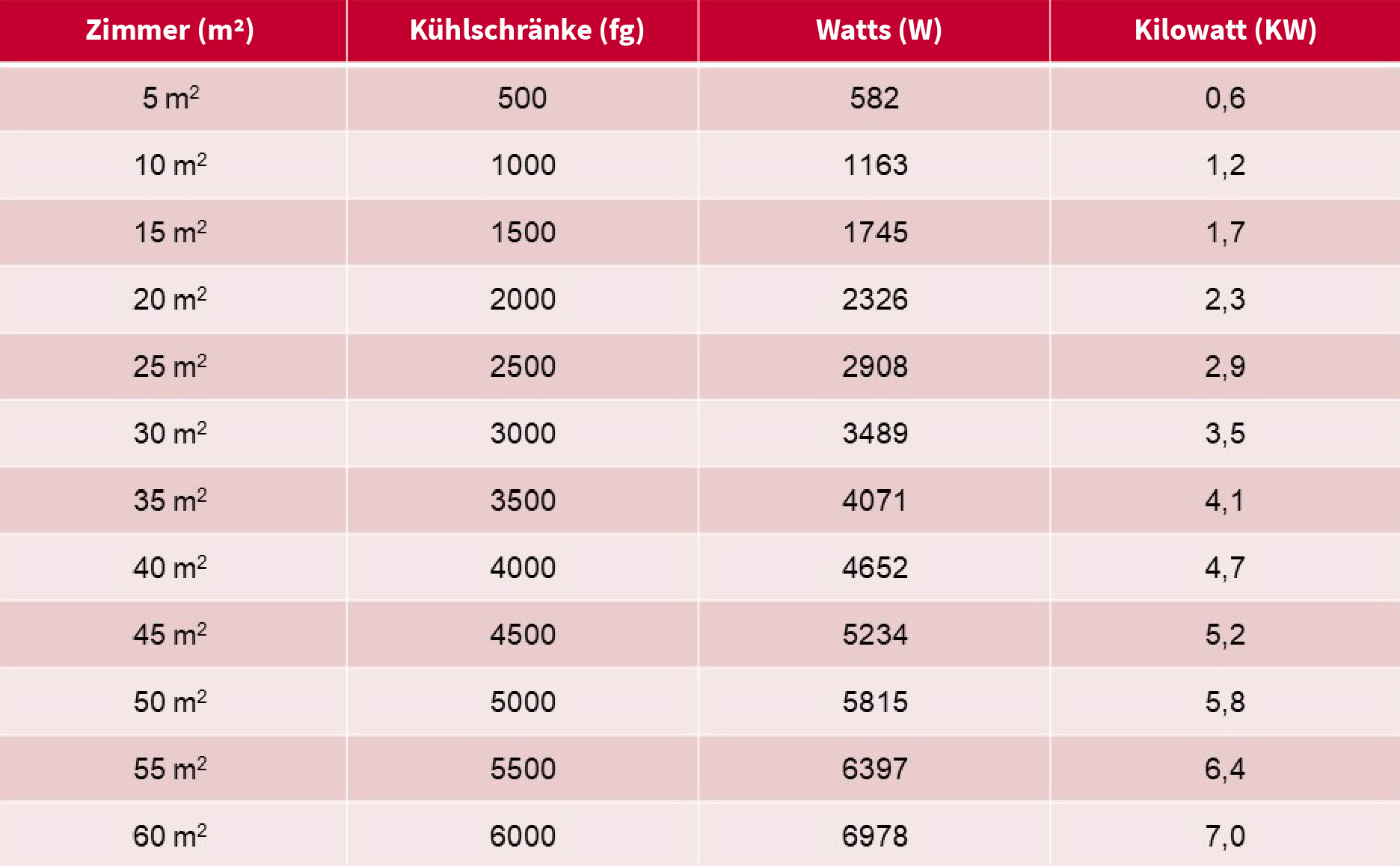 wieviel watt ist 1 kw